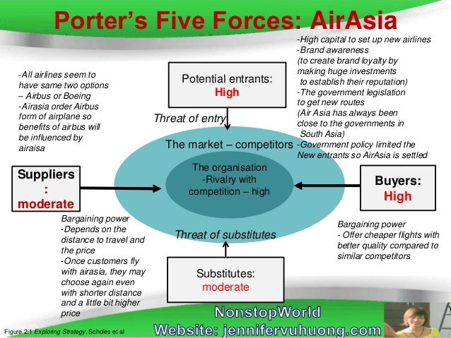 macro environmental factors affecting airline industry pestle analysis of airline industry